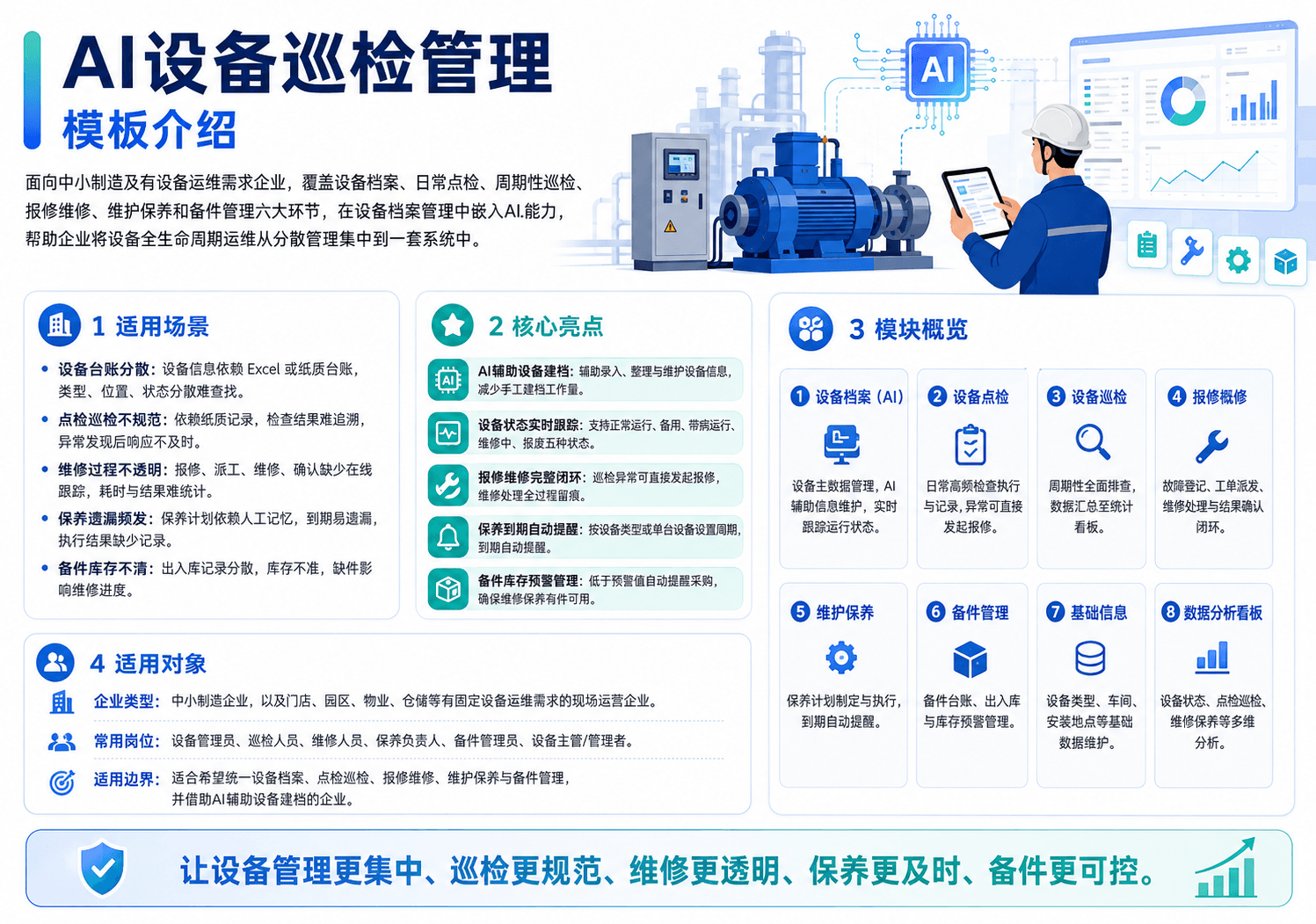AI 设备巡检管理 
