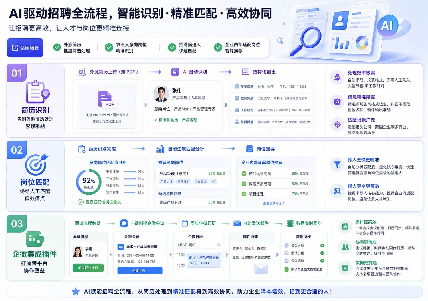 AI 招聘管理系统