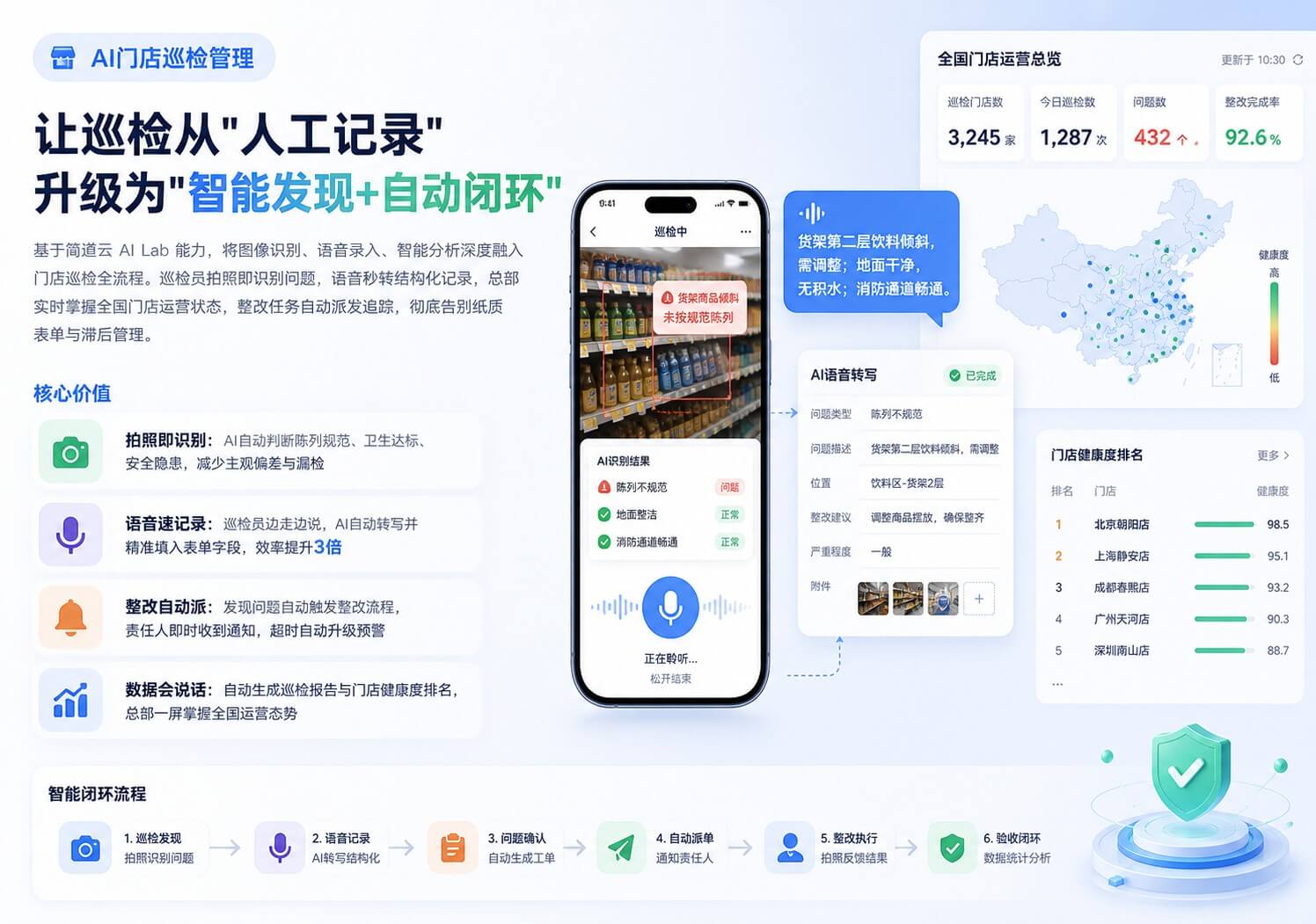 AI 门店巡检管理